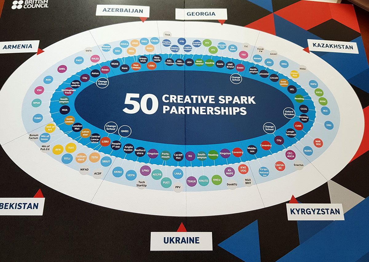 Creative Spark Partnership Meeting in Oxford